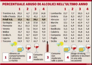 Schema abuso alcolici nel 2014